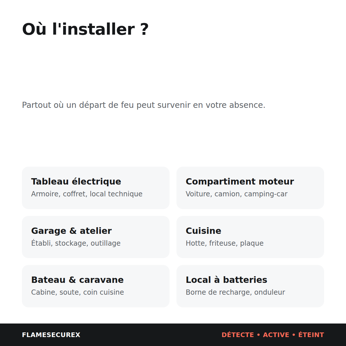 Où installer la boule extinctrice : tableau électrique, compartiment moteur, garage, cuisine, bateau, local à batteries