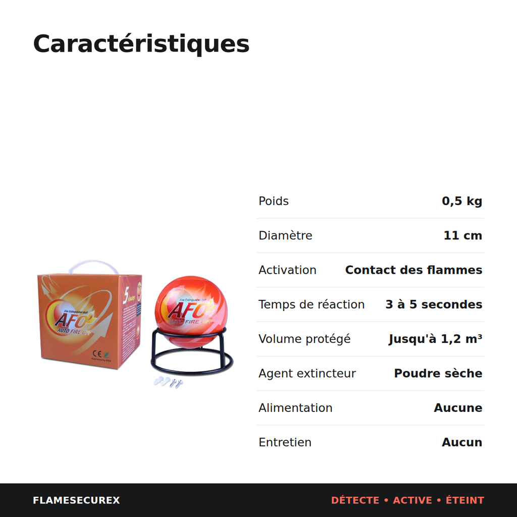 Caractéristiques techniques : 0,5 kg, 11 cm, activation au contact des flammes, 1,2 m³ protégés